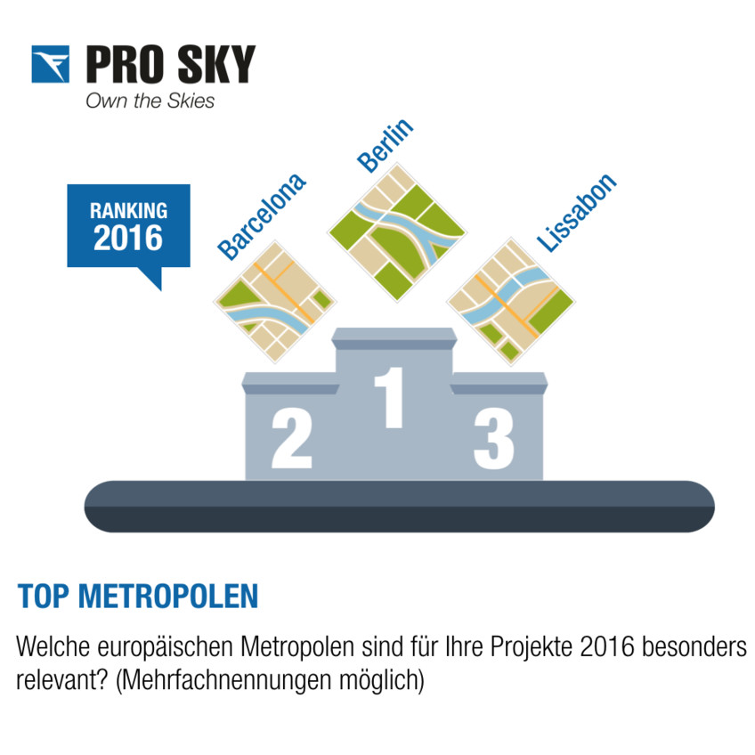 EUROPÄISCHE METROPOLEN, DIE 2016 WICHTIG SIND