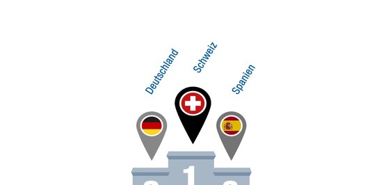 „Grüezi” und „Willkommen“ in den beliebtesten Ländern Europas 2017