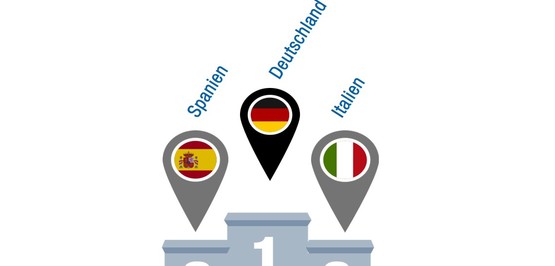 „Buongiorno” und „Willkommen“ in den beliebtesten Ländern Europas 2017