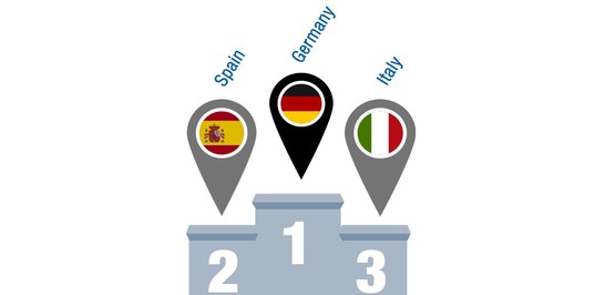 „Bienvenidos” and „Willkommen“ in the most popular European Countries of 2017