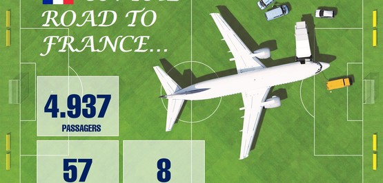 (Re)vivez les grands évènements sportifs avec Pro Sky !