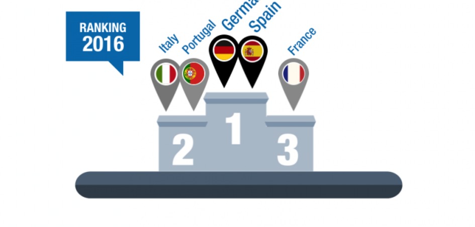 Which European countries/regions are particulary relevant to your projects in 2016? (Multiple answers possible)