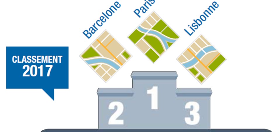 News: TOP VILLES // En 2017, la ville lumière de nouveau sous les projecteurs